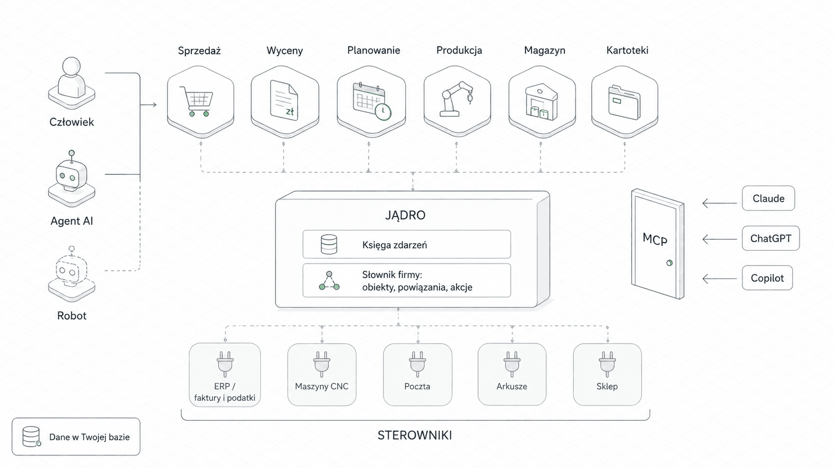 System operacyjny fabryki
